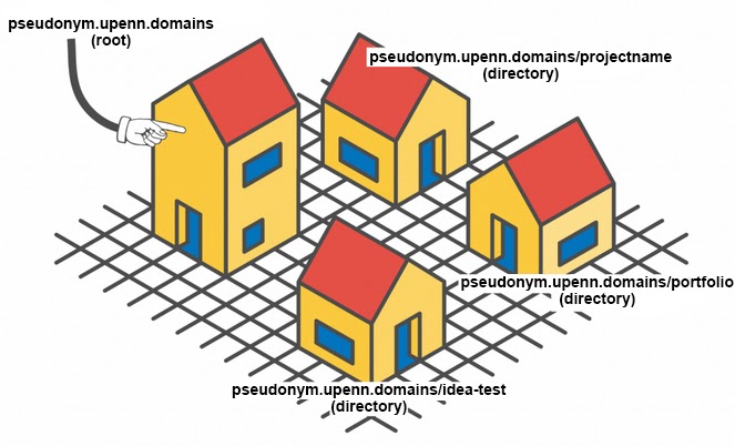 Graphic of plot of land 